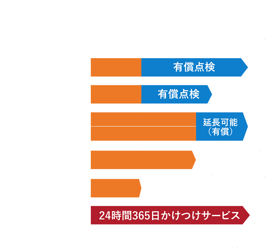 保証一覧画像