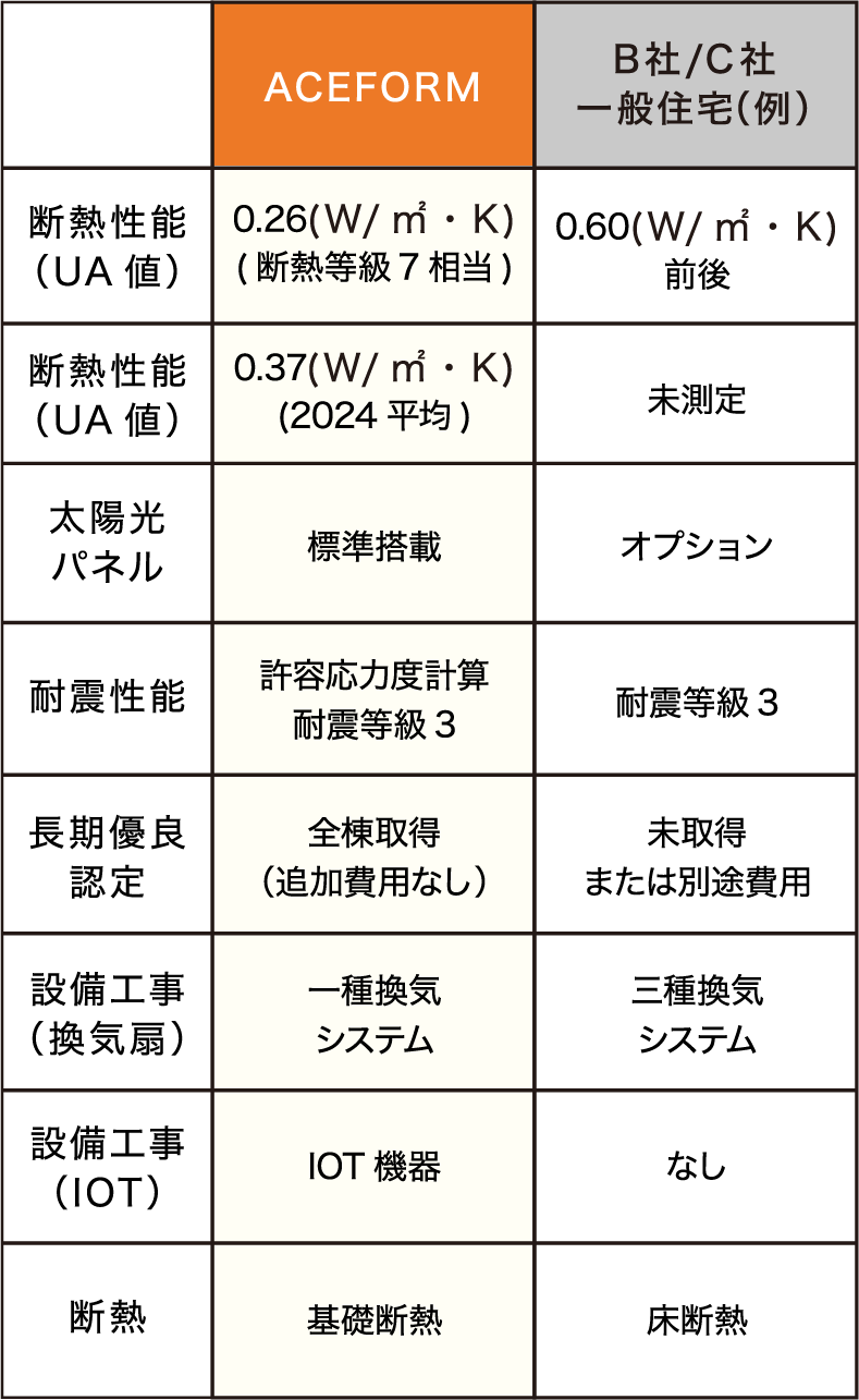 比較表画像